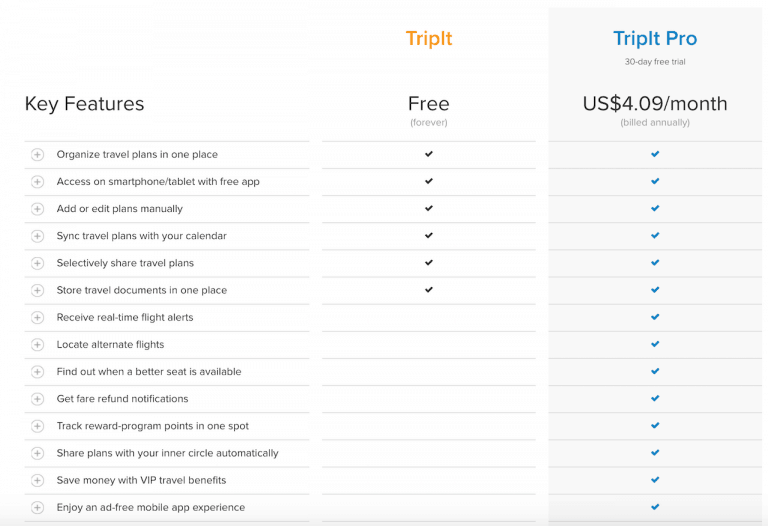 TripIt Trip Planner Free vs Pro, Which Way Do You Go?