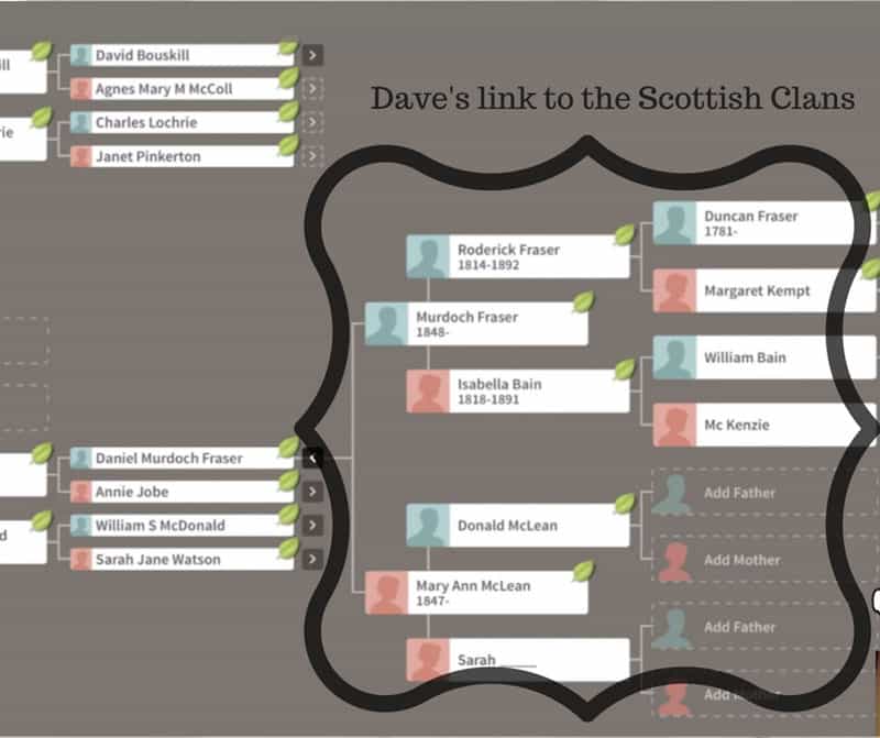 ancestrydna dave family tree