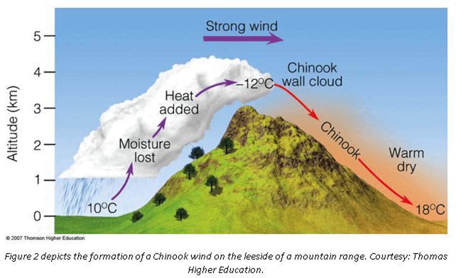 canadian slang term for warm weather in winter chinook