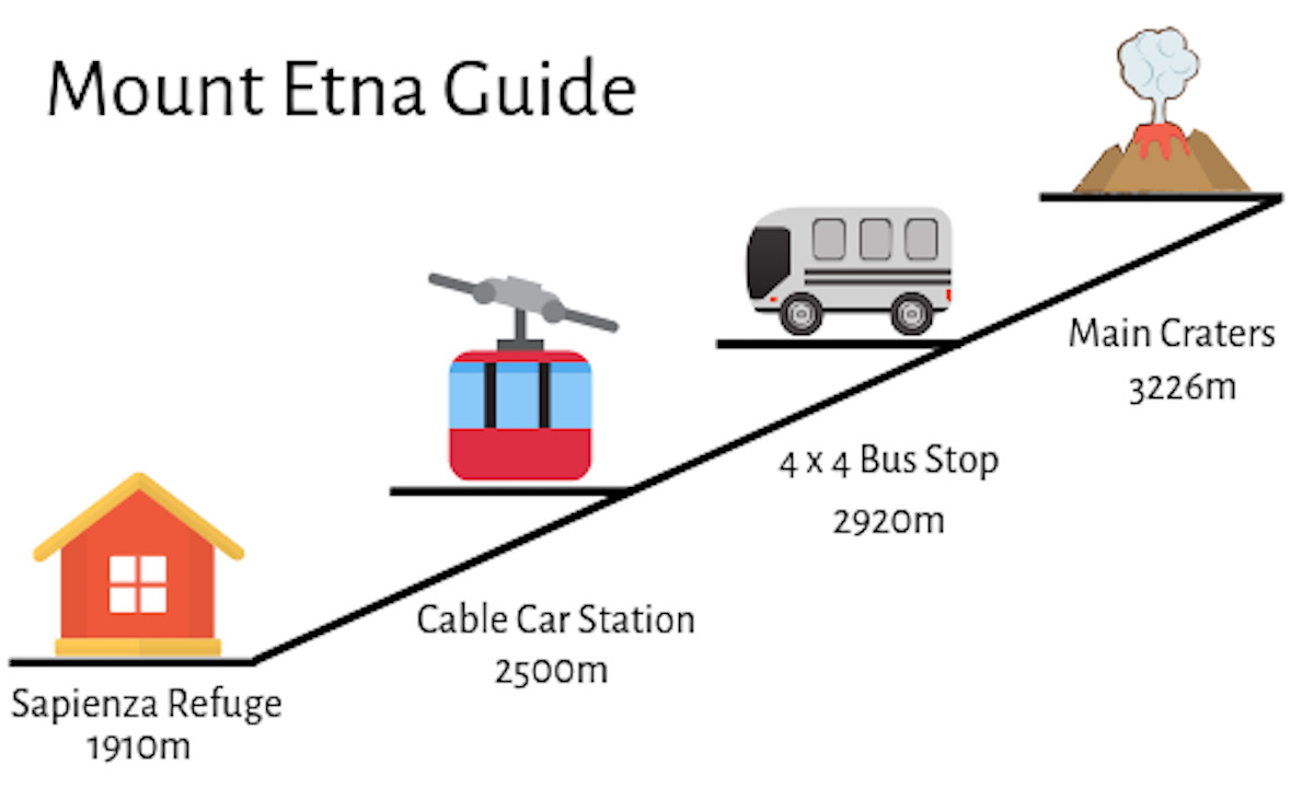 mount etna hiking trails map